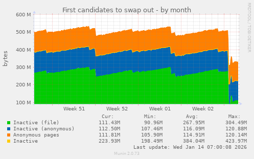 First candidates to swap out