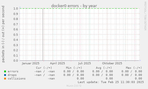 docker0 errors